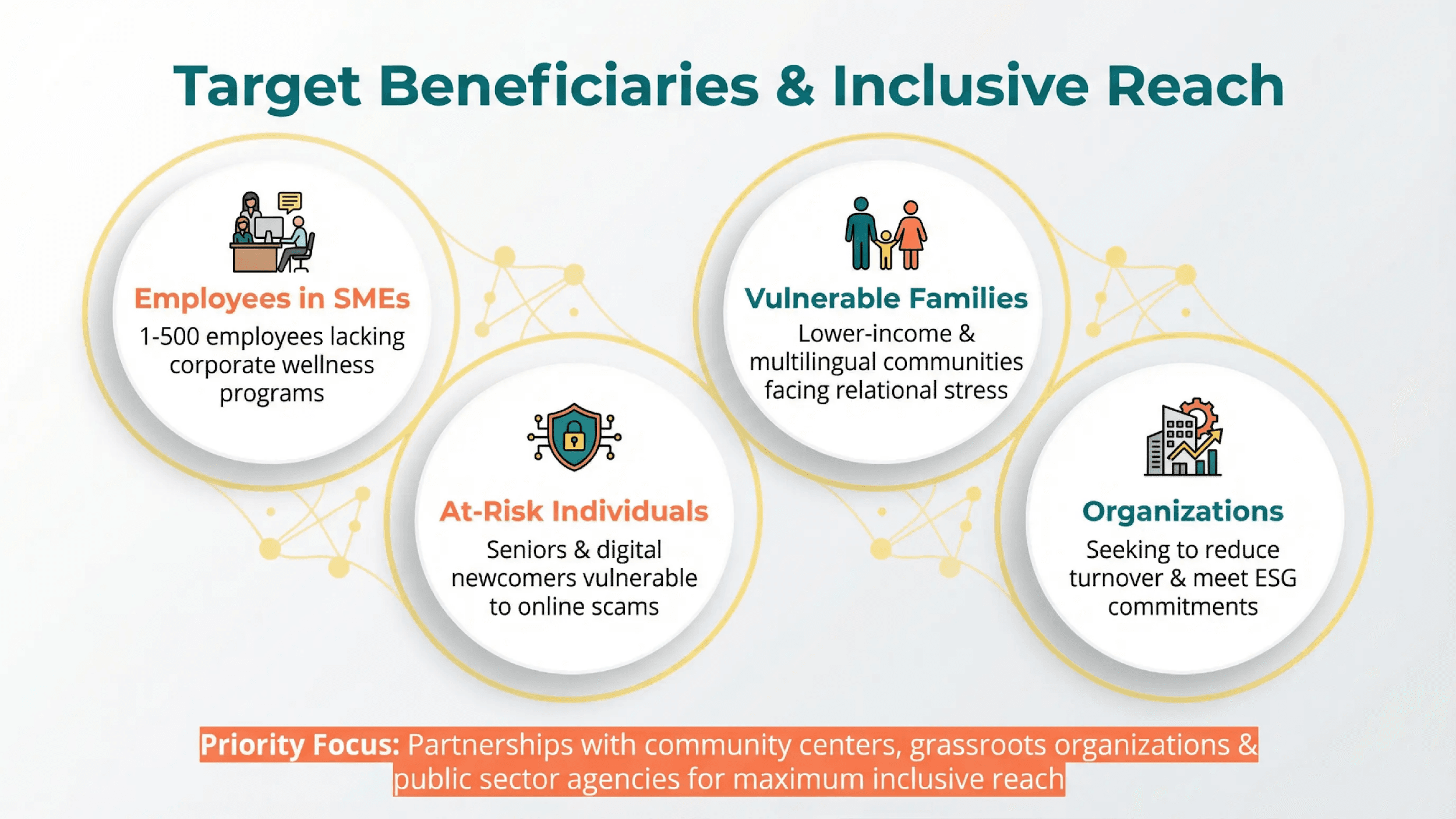 TRUE Advisory target beneficiaries and inclusive reach