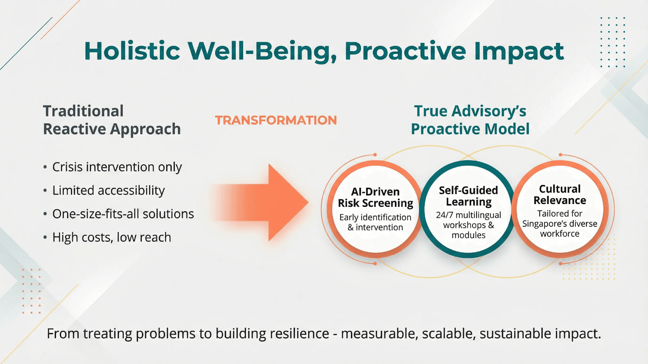 TRUE Advisory proactive employee assistance model