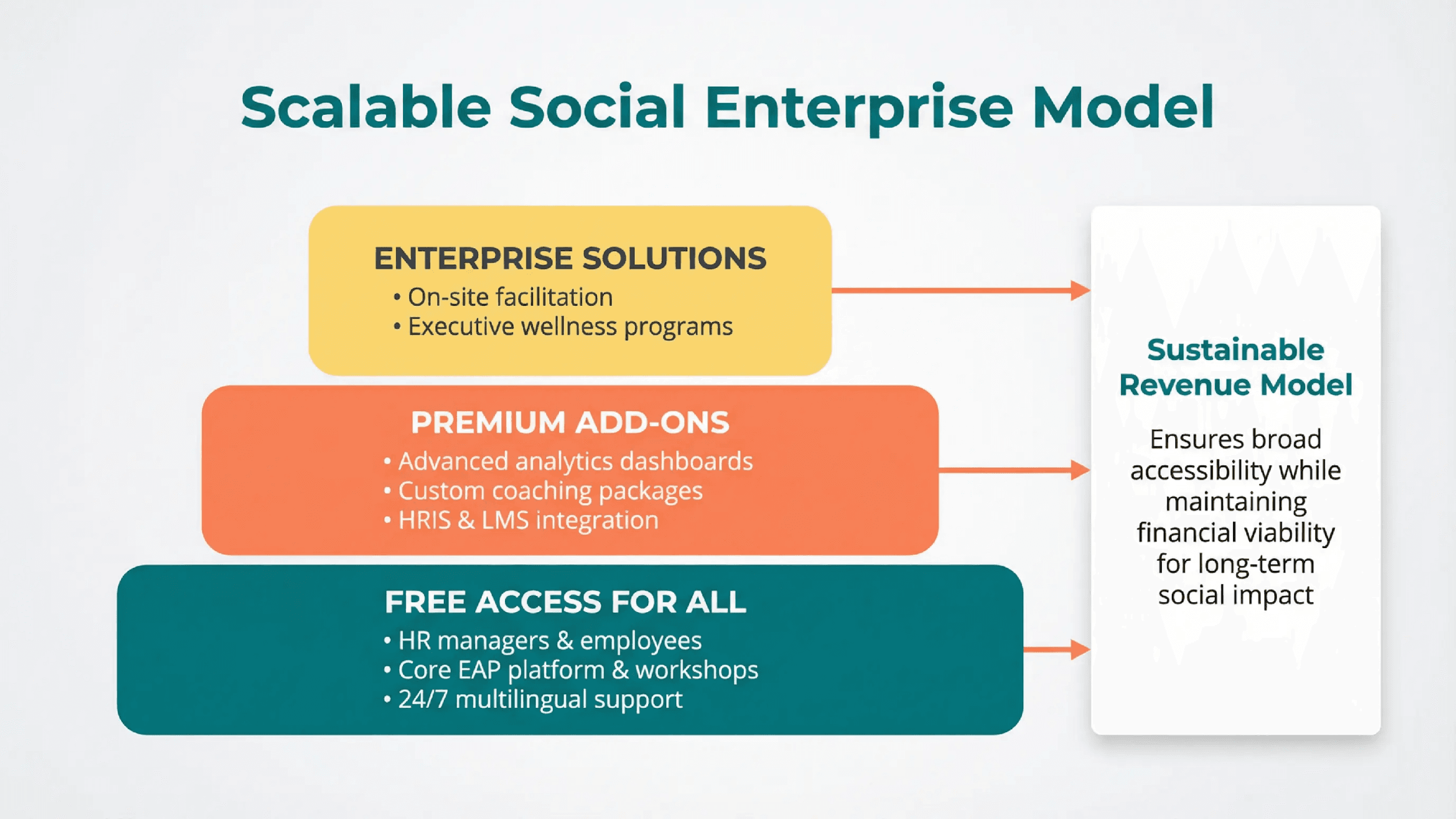 TRUE Advisory scalable social enterprise model for organisations