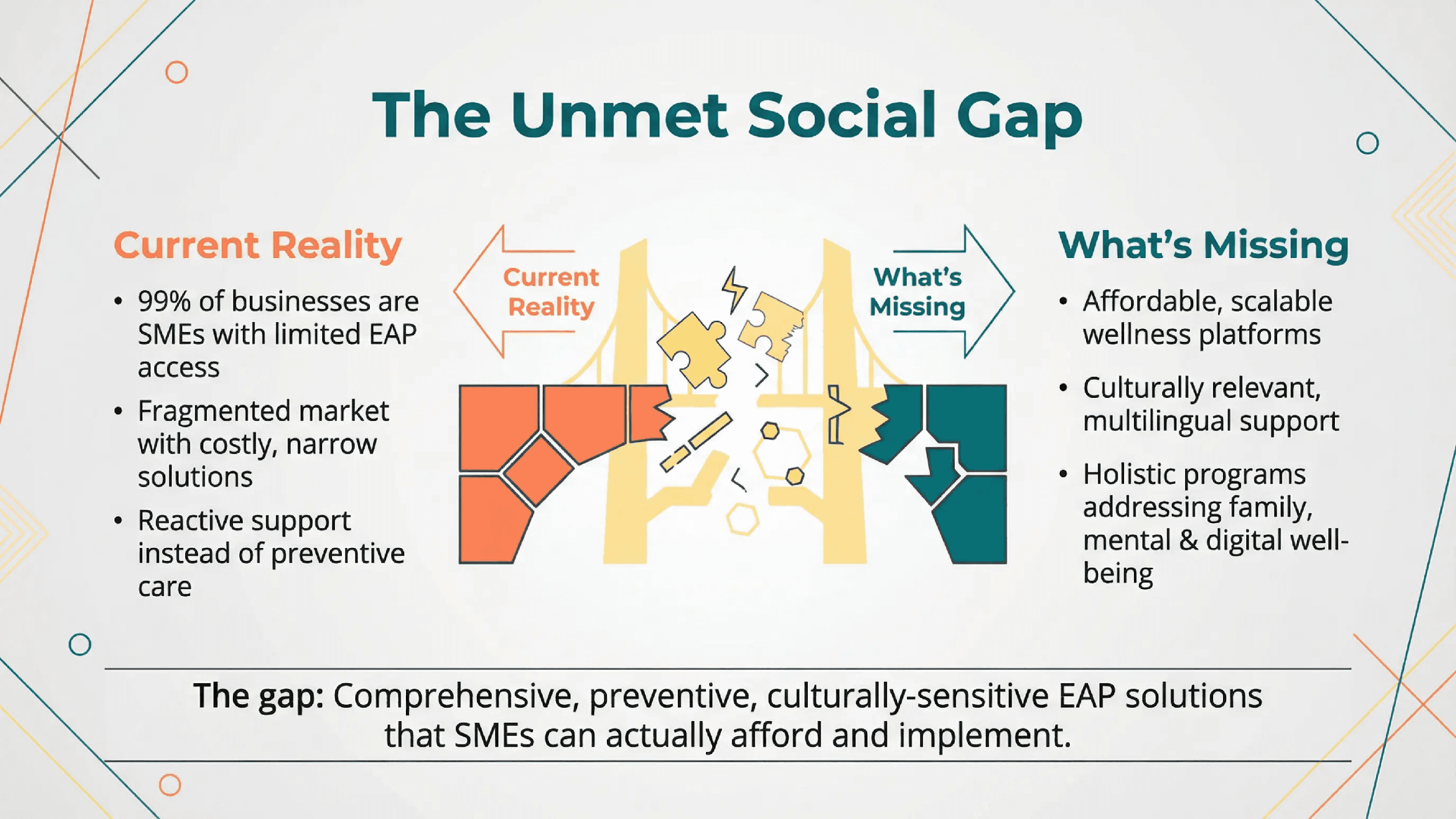 TRUE Advisory framing the gap in today’s EAP landscape