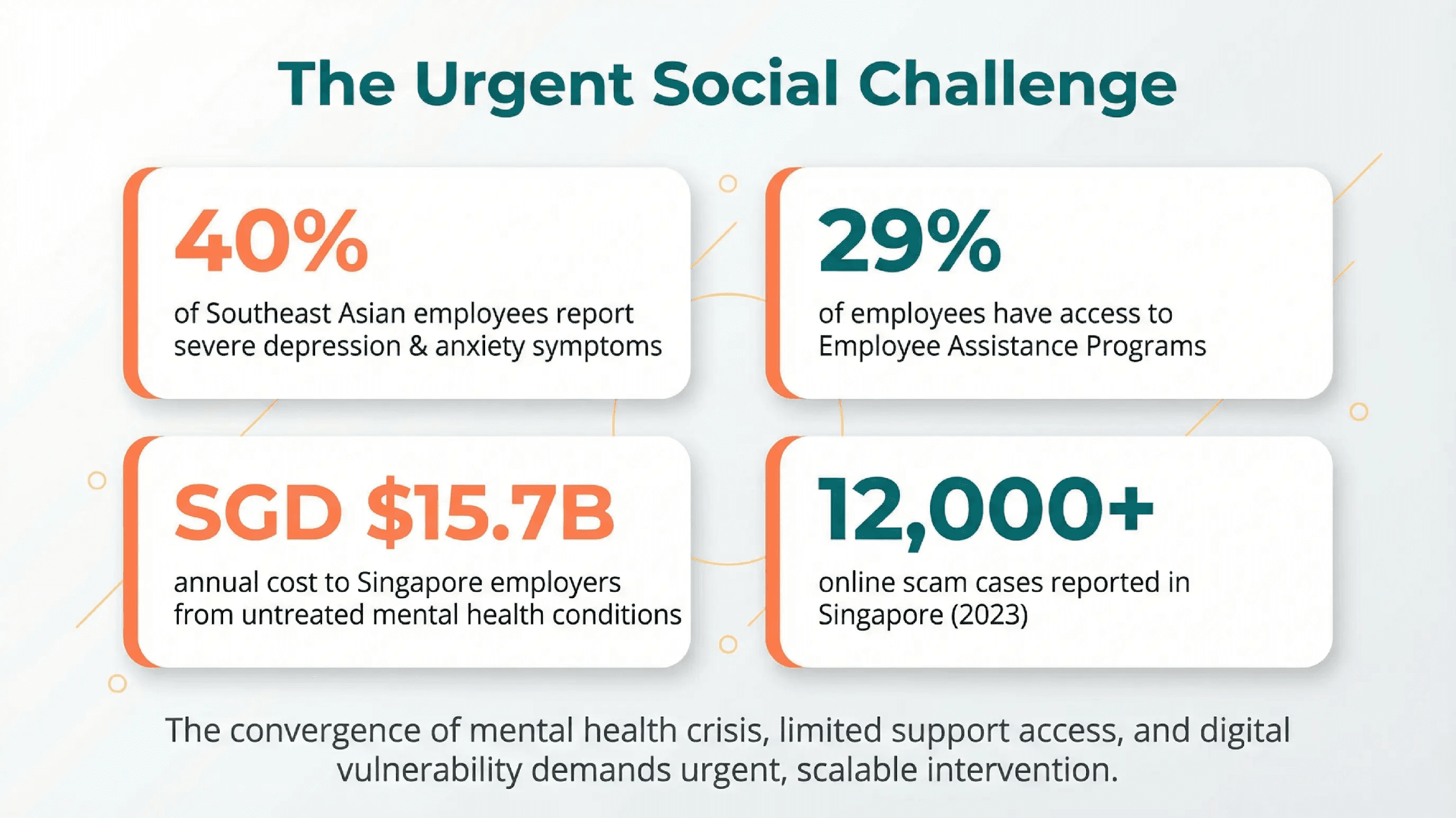 TRUE Advisory statistics on the urgent social challenge for employee wellbeing